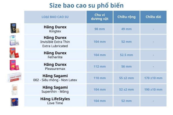 Cách Chọn Size Bao Cao Su Chuẩn Cho Người Việt - Banobagi