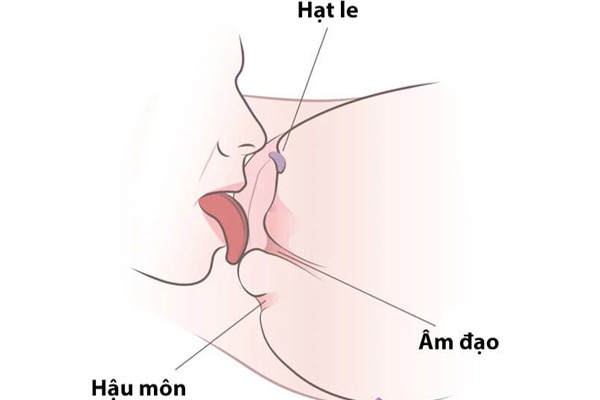 Cách vét máng điêu luyện khiến nàng phát điên vì sướng – Banobagi