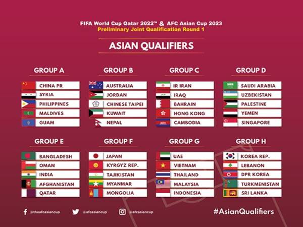 Có bao nhiêu trận đấu vòng loại World Cup? Và có bao nhiêu bảng đấu?