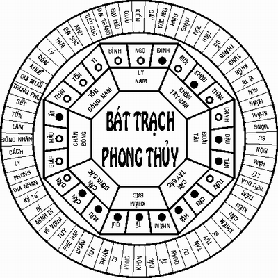 Bát Trạch là gì? Ý kiến của chuyên gia phong thủy về Bát Trạch – Đá quý Kim Tự Tháp