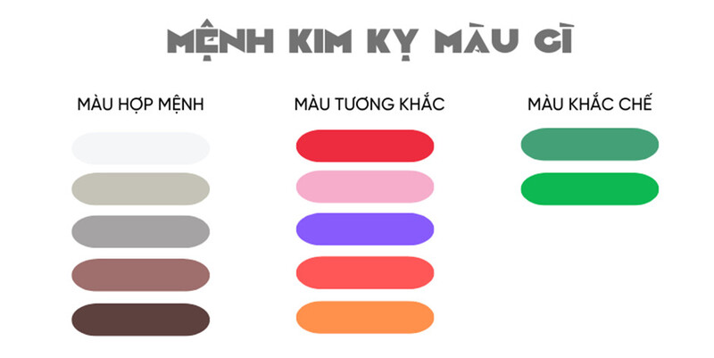 Màu sắc nào là cấm kỵ đối với mệnh Kim?
