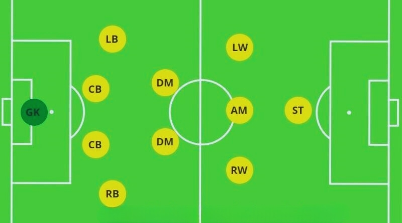 Tìm hiểu tổng quát về sơ đồ chiến thuật 4-2-3-1 - cách sử dụng hiệu quả