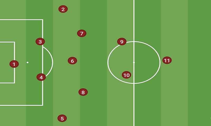 Sơ đồ chiến thuật 4321: Bí quyết thành công của nhà vô địch - Dortmund Việt Nam