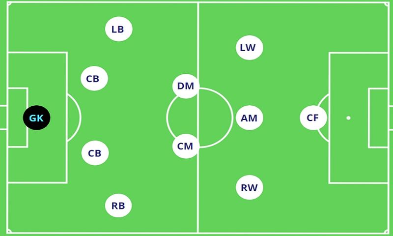 Sơ đồ chiến thuật 4321: Bí quyết thành công của nhà vô địch - Dortmund Việt Nam