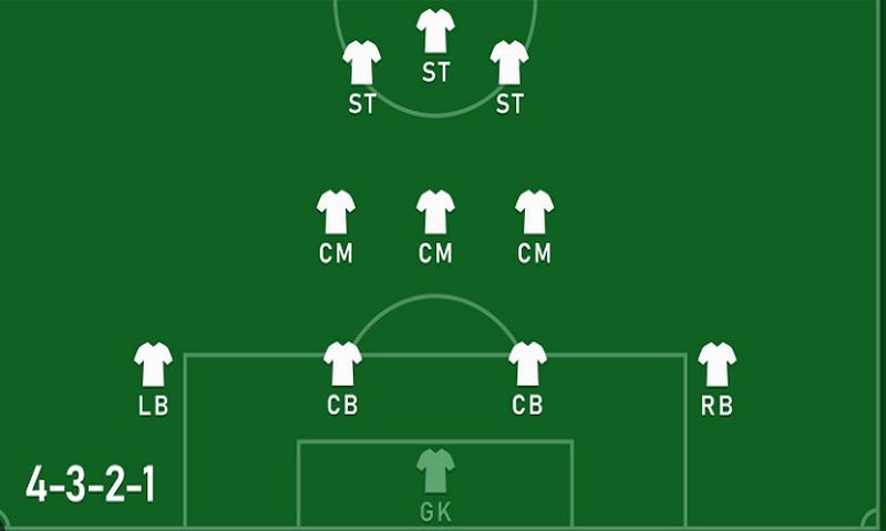 Sơ đồ chiến thuật 4321: Bí quyết thành công của nhà vô địch - Dortmund Việt Nam