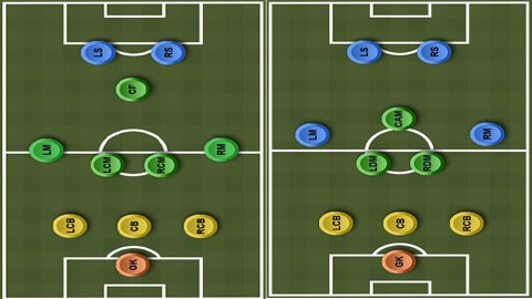 3-4-1-2 khác hẳn 3-5-2 - Bongdaplus.vn