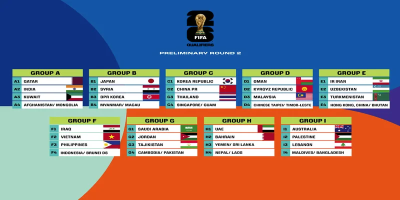 Cách chính xác nhất để tính điểm vòng bảng World Cup