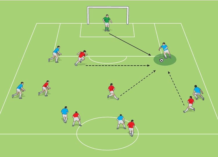 Các biến thể của bẫy pressing