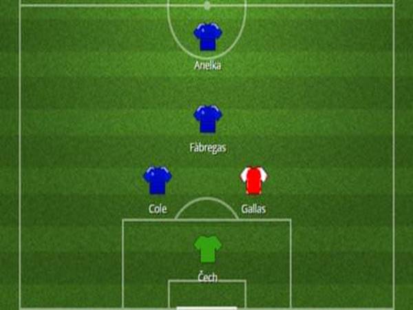 Chiến thuật bóng đá sân 5 hiệu quả - Cách xây dựng chiến thuật