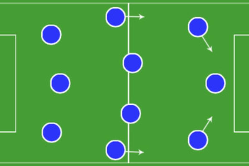 Đội hình 3-4-3 - Bí quyết sử dụng sức mạnh, hạn chế cạnh tranh 2 Đội Hình 3-4-3 - Bí Quyết Khai Thác Sức Mạnh, Hạn Chế Thử Thách
