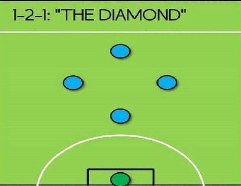 Phát triển chiến lược tầm gần: Chiến lược phòng thủ và tấn công - Villarreal Việt Nam