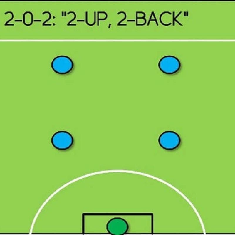 Phát triển chiến lược tầm gần: Chiến lược phòng thủ và tấn công - Villarreal Việt Nam