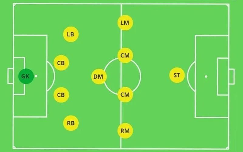 Chiến thuật tấn công: Bí quyết nâng cao hiệu suất của đội bóng - Villarreal Việt Nam