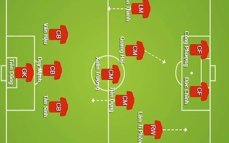 Chiến thuật tấn công: Bí quyết nâng cao hiệu suất của đội bóng - Villarreal Việt Nam
