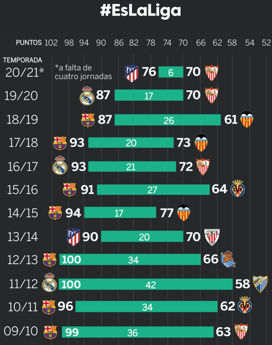 Biểu tượng lịch sử của La Liga