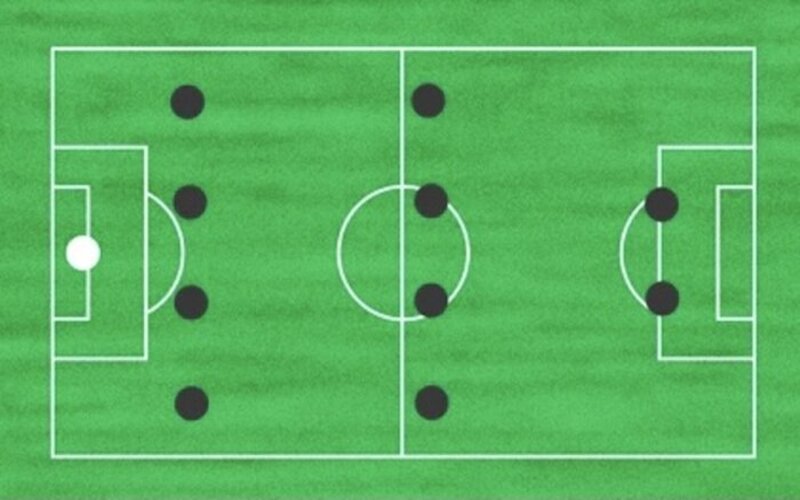 Các kế hoạch chơi bóng đá 11 đấu 11 phổ biến: Cách học chiến lược "Học tập"