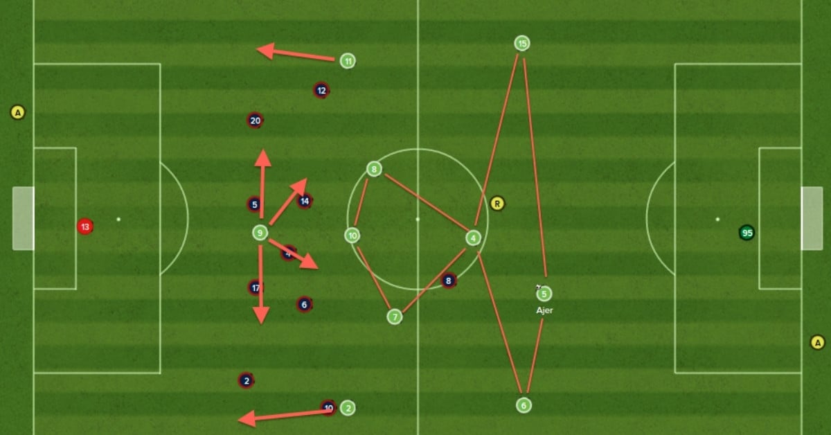 Khám Phá 4 Chiến Thuật Bóng Đá Nổi Tiếng Toàn Cầu