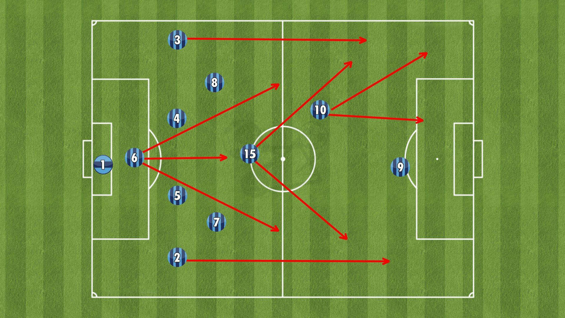 Top 8 Chiến Thuật Bóng Đá Phổ Biến Và Được Sử Dụng Nhiều Nhất