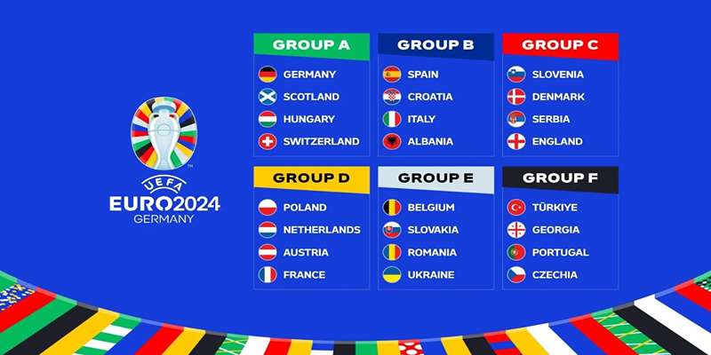 Cup Euro - Cách Thức Thi Đấu Và Thể Thức Giải Đấu Bóng Đá