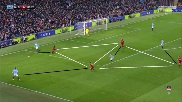 Bóng đá Pressing Là Gì? Hiểu Sao Cho đúng Về Bóng đá Pressing?