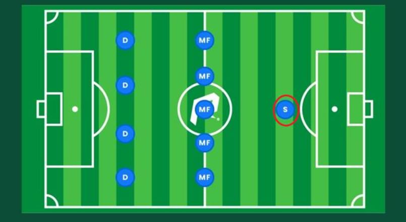 Tìm hiểu vị trí tiền đạo cắm chi tiết trong bóng đá