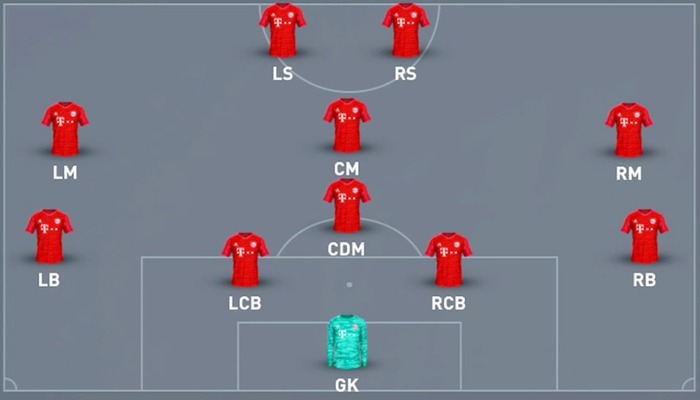 Chiến thuật 3-1-4-2 Là Gì? Cách Tổ Chức Và Ưu, Nhược Điểm