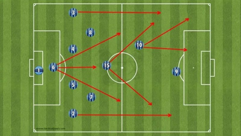 7 Chiến Thuật Phòng Ngự Bóng Đá: Nâng Tầm Hàng Thủ 2025 - Sân Vận Động Gò Đậu